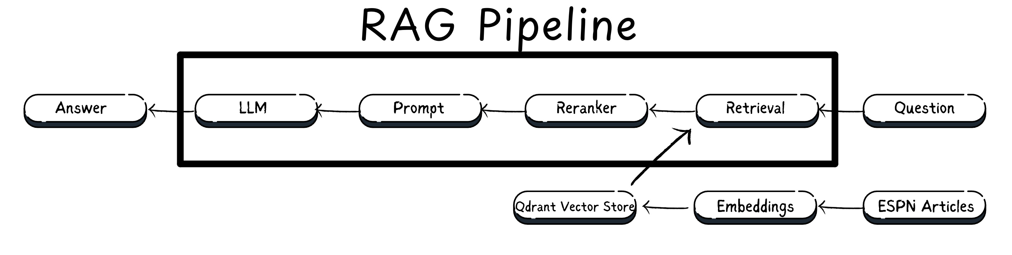 HybridQRA Pipline